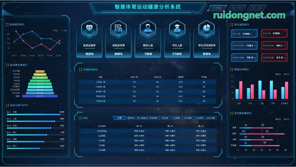 运动数字科技无感动作捕捉与姿态分析系统