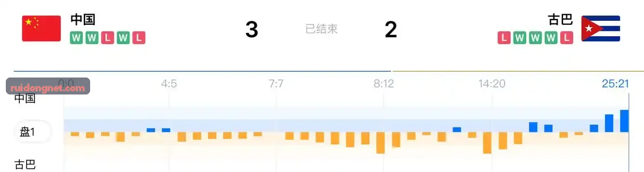 锐动底层软硬件互联框架